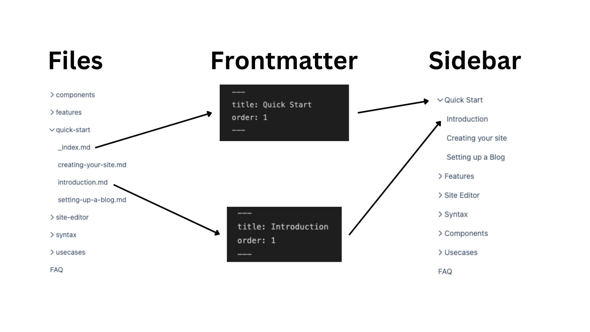 Frontmatter image